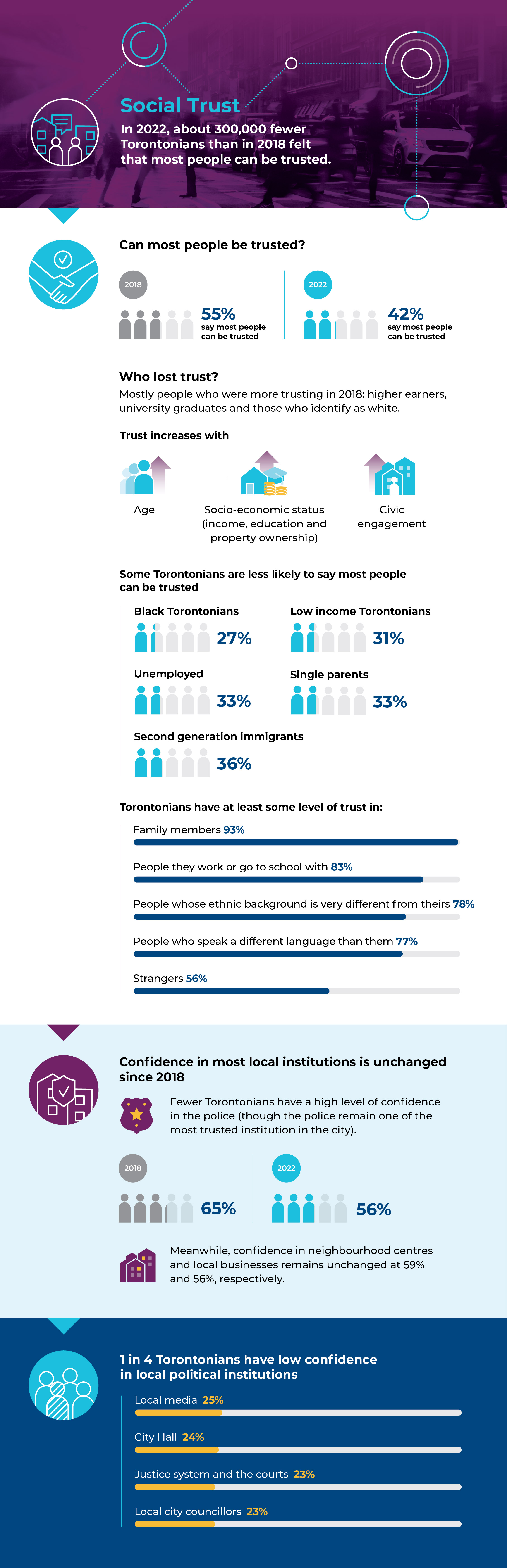 SCS2022-Infographics_03-Social Trust.jpg SCS2022-Infographics_03-Social Trust.jpg